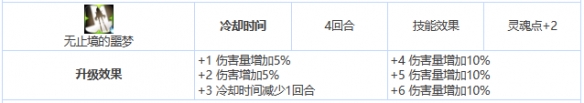 第七史诗三星英雄制偶师波萝莱珍角色测评