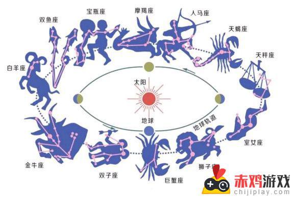 圣斗士星矢怎么抽ss秘诀 圣斗士星矢S卡抽取攻略分享