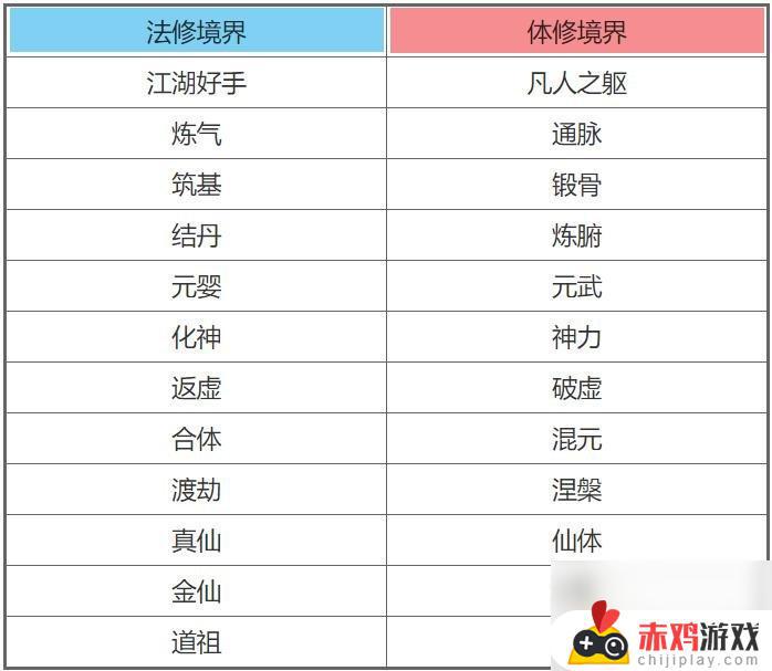 一念逍遥全部境界 一念逍遥境界划分