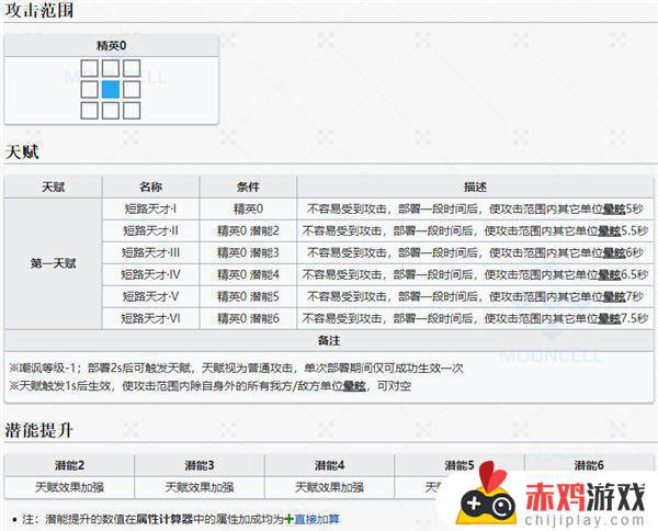 明日方舟u-offical 明日方舟U-Official愚人节干员介绍获取指南