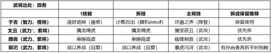 鸿图之下怎么给好友送武将 武将获取攻略