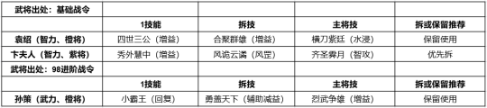 鸿图之下怎么给好友送武将 武将获取攻略