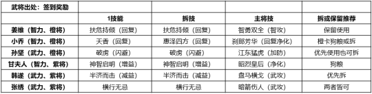 鸿图之下怎么给好友送武将 武将获取攻略