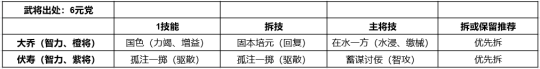 鸿图之下怎么给好友送武将 武将获取攻略