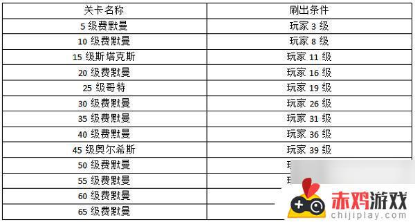 空战争锋如何挂机 空战争锋资源基地位置攻略