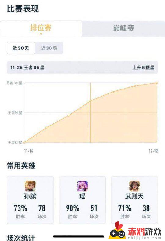 王者传奇怎么提高战力 王者荣耀巅峰赛心得