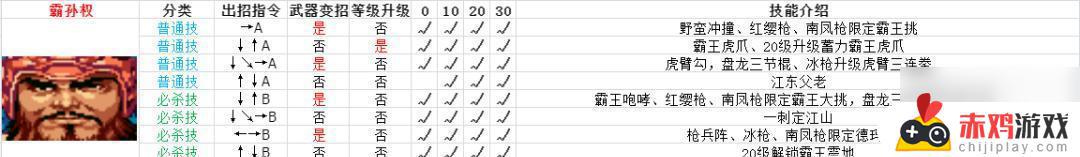 三国战记如何用技能 三国战记2023必备出招表