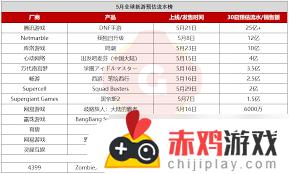 鸣潮怎么看星声的明细 鸣潮1.4版本星声数量限制