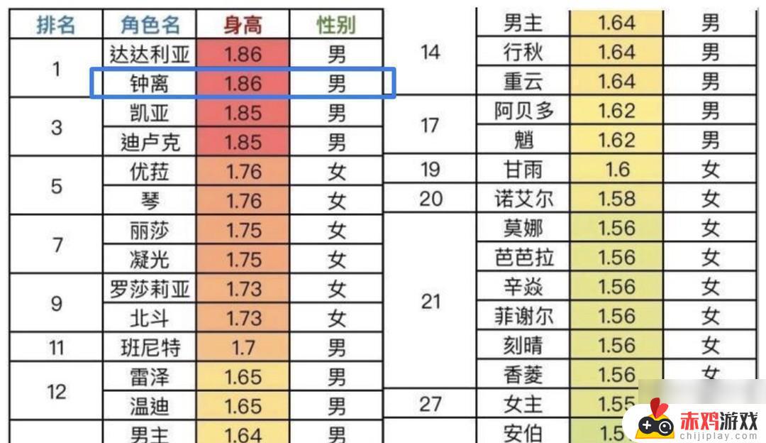 原神钟离身高多少 原神钟离身高体重详细信息