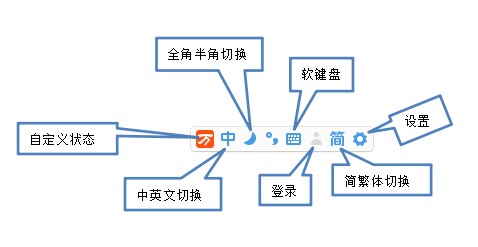 中文五笔输入法下载