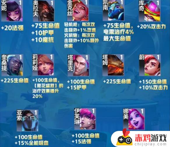 云顶之弈s10赛季之星刷新概率 云顶之弈s10赛季之星赛程