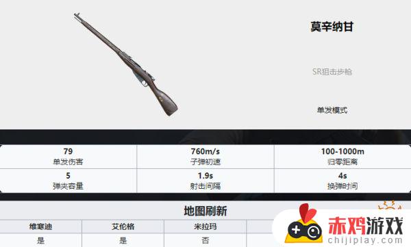 pubg武器排名 PUBG全35种武器详细数据