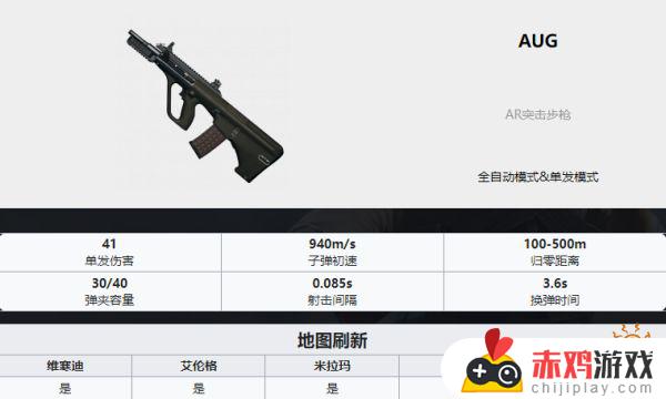 pubg武器排名 PUBG全35种武器详细数据