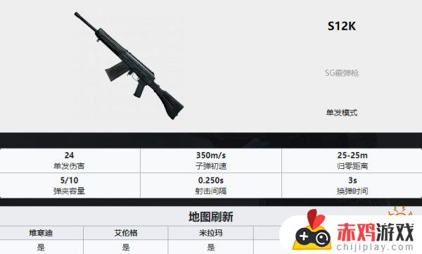 pubg武器排名 PUBG全35种武器详细数据