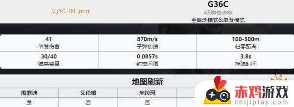 pubg武器排名 PUBG全35种武器详细数据