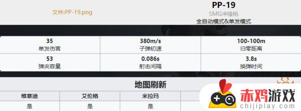 pubg武器排名 PUBG全35种武器详细数据