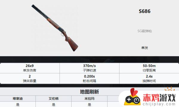 pubg武器排名 PUBG全35种武器详细数据