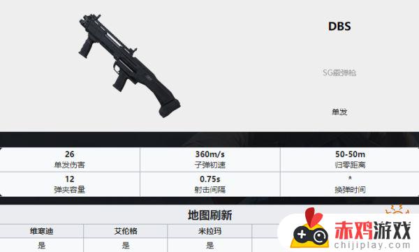 pubg武器排名 PUBG全35种武器详细数据