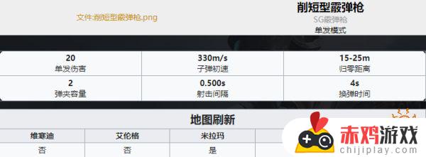 pubg武器排名 PUBG全35种武器详细数据