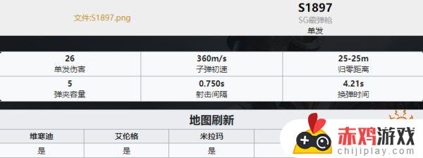 pubg武器排名 PUBG全35种武器详细数据