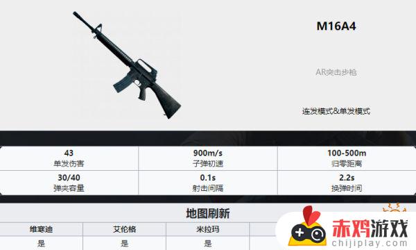 pubg武器排名 PUBG全35种武器详细数据