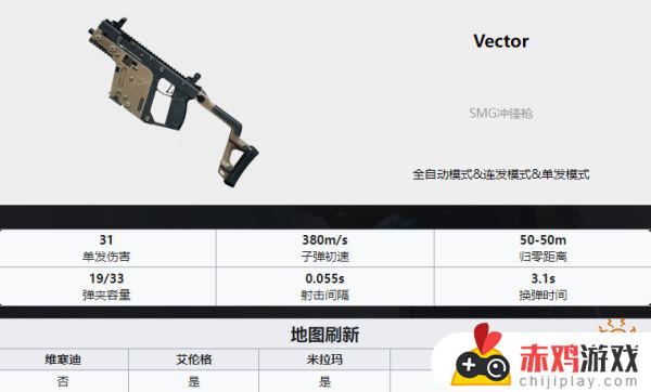 pubg武器排名 PUBG全35种武器详细数据