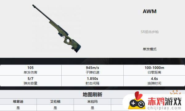 pubg武器排名 PUBG全35种武器详细数据