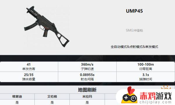 pubg武器排名 PUBG全35种武器详细数据