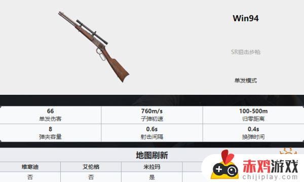 pubg武器排名 PUBG全35种武器详细数据