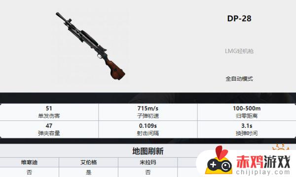 pubg武器排名 PUBG全35种武器详细数据