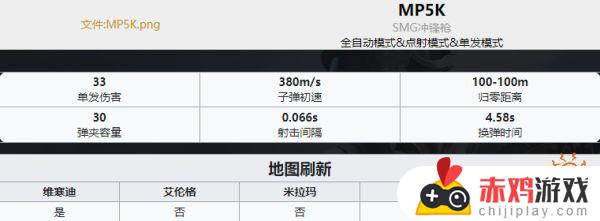 pubg武器排名 PUBG全35种武器详细数据