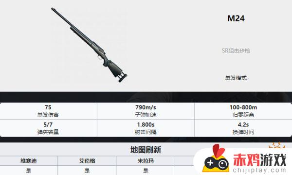 pubg武器排名 PUBG全35种武器详细数据