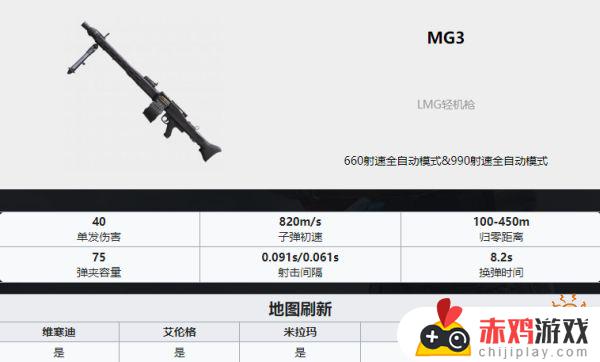 pubg武器排名 PUBG全35种武器详细数据