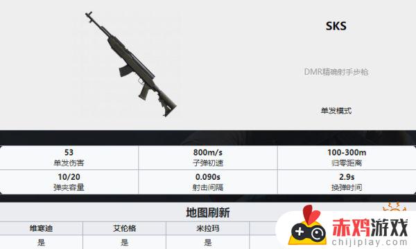 pubg武器排名 PUBG全35种武器详细数据