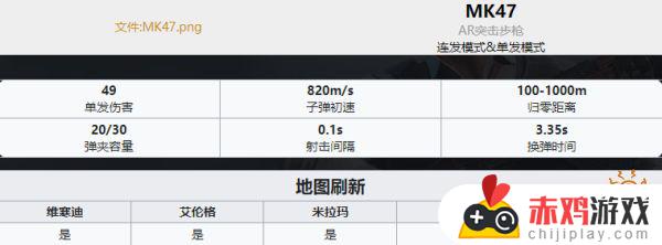 pubg武器排名 PUBG全35种武器详细数据