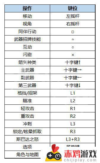 大战神攻略大全 战神5全收集攻略